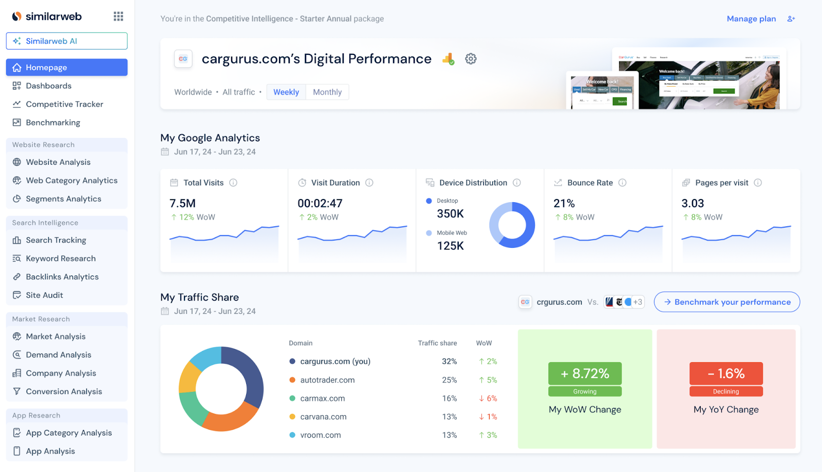 Dashboard da ferramenta SimilarWeb mostrando análise de tráfego de um website